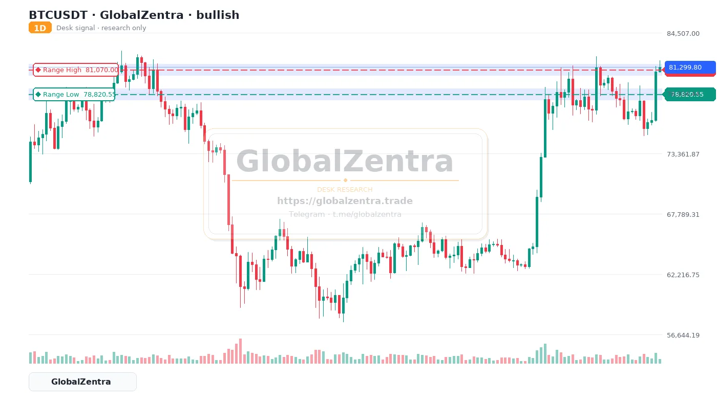 Bitcoin: Navigating the Range – A Short-Term Technical Outlook