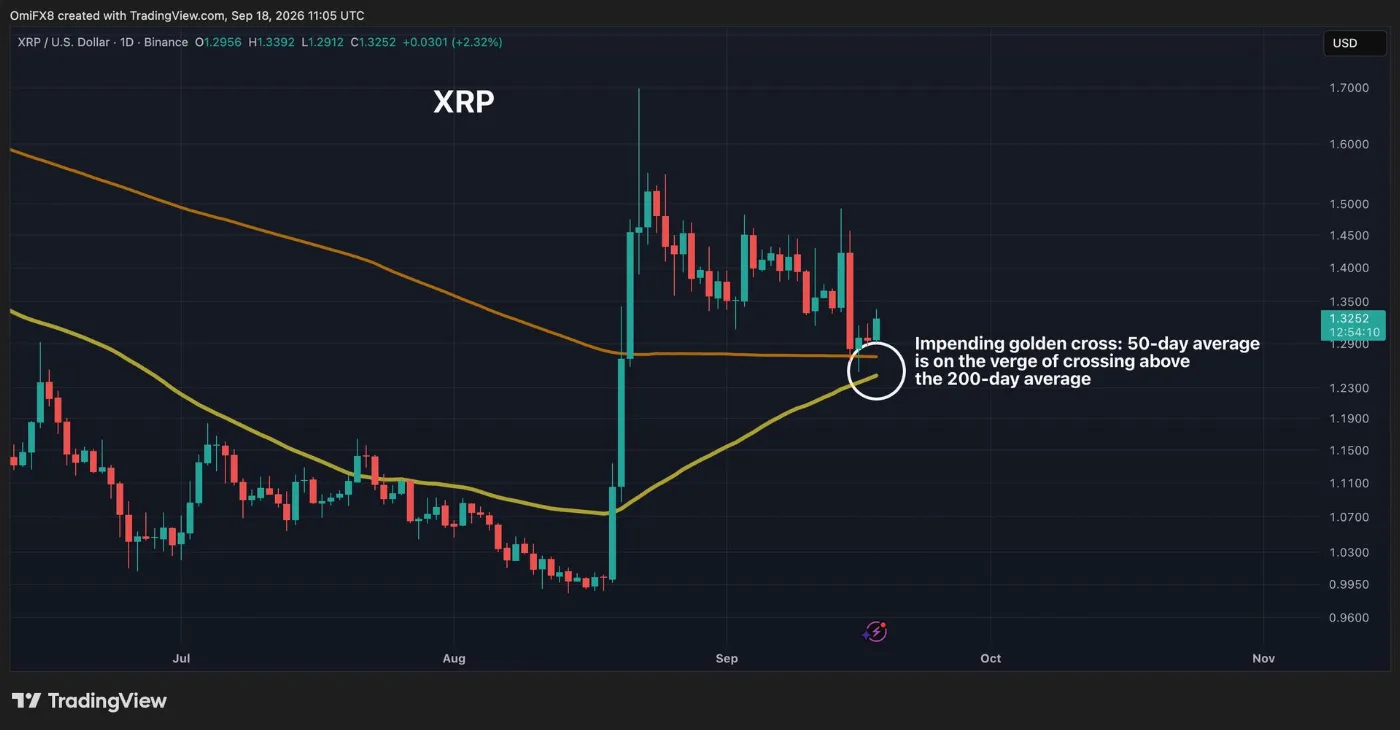 XRP Golden Cross Signals Potential Bull Run as Altcoin Season Looms