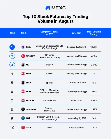 SEC Approves Long-Term Exemption for Tokenized Stock Trading Platforms